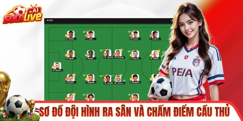 Sơ đồ đội hình ra sân và chấm điểm cầu thủ